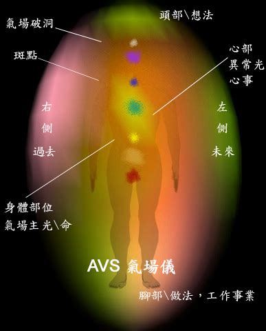 如何知道自己氣場|5個實用小技巧幫助你建立自己的氣場